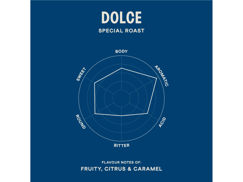 Piazza D'Oro Dolce Flavour Notes