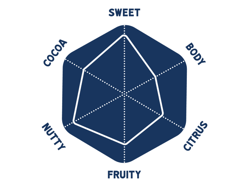 Harris Beans Strong 1kg 4059104 MAP