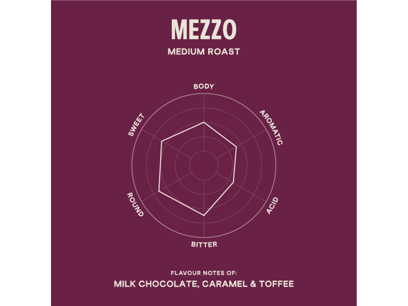 Piazza D'Oro Mezzo Flavour Notes