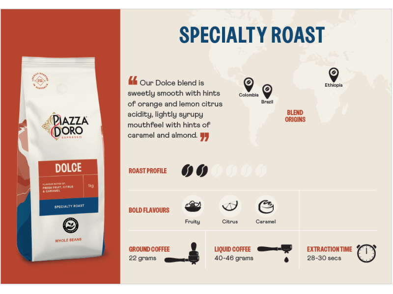 PDO Dolce 1kg 4071386 Recipe Card