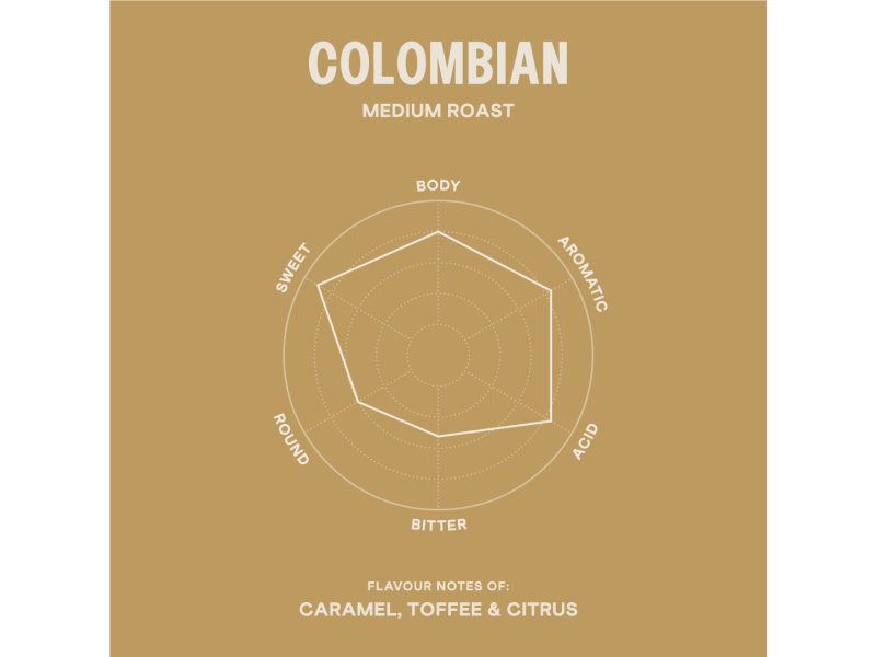 Piazza D'Oro Colombian Flavour Notes