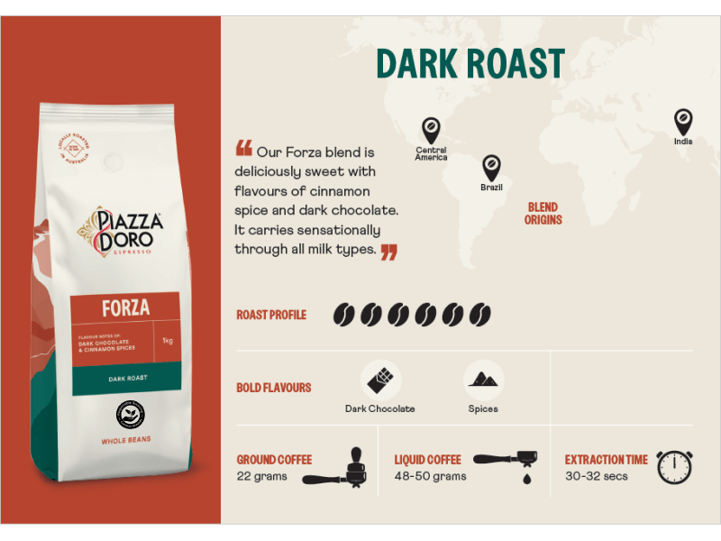 Piazza D'Oro Forza 1kg 4045980 Recipe Card